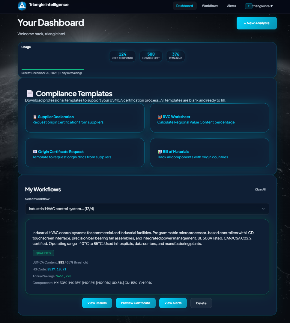 Dashboard tracking all analyses preview